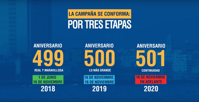 Tres etapas de la campaña por el 500 aniversario de La Habana.