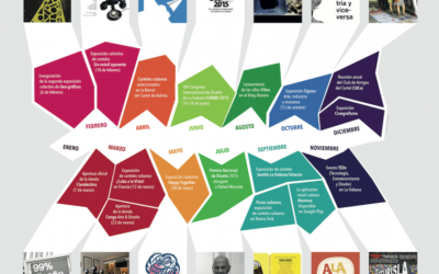Cronología de diseño cubano 2015