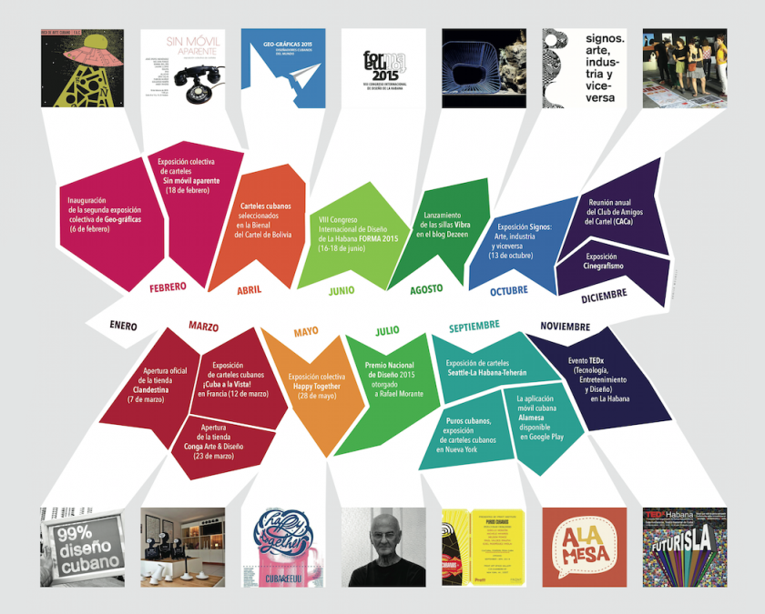 Cronología de diseño cubano 2015